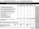 Mezinárodní skóre prostatických symptomů : Mezinárodní skóre prostatických symptomů
